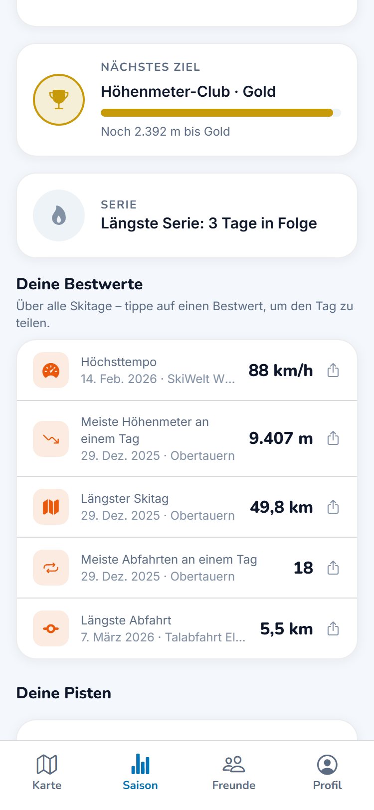 Nächstes Ziel „Höhenmeter-Club Gold“, längste Serie und die Liste der Bestwerte mit Höchsttempo 88 km/h.